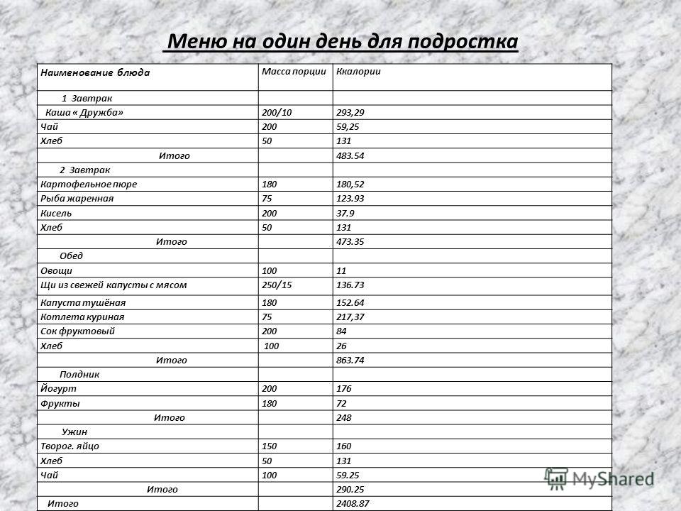 Меню на 10 дней. Меню для подростка на один день. Меню подростка на 1 день. Составление меню для подростка. Меню подростка на день таблица.