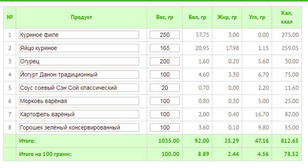 Оливье технологическая карта на 100 грамм