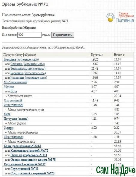 карта 71