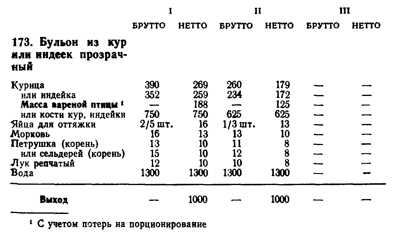 Консоме из курицы с гарниром технологическая карта на 3 порции